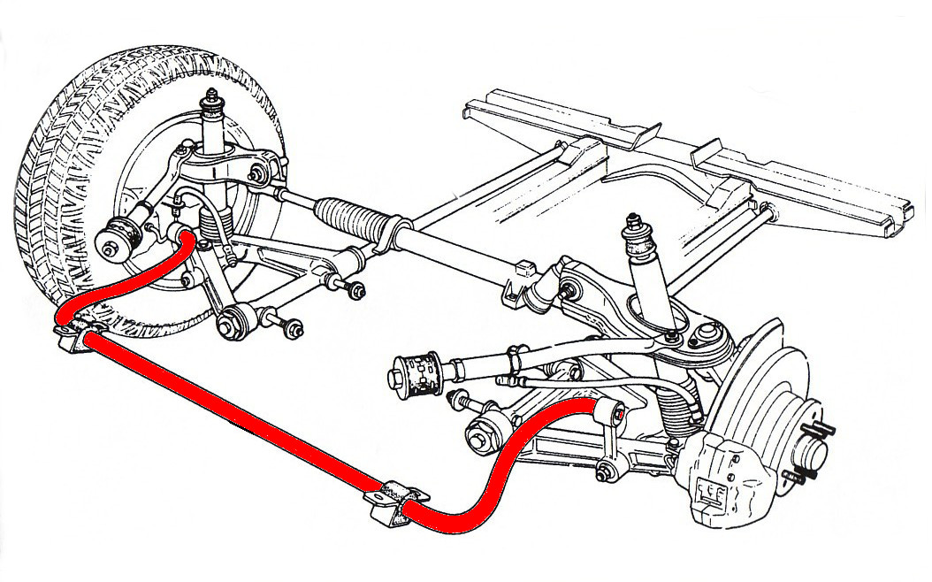 How does Brake System work?